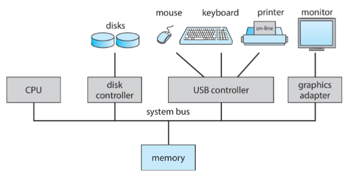 02_computer_system_org