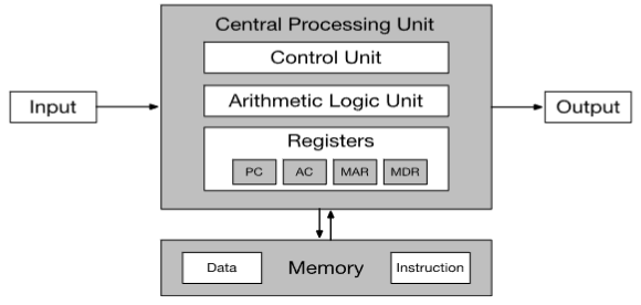 03_von_neumann