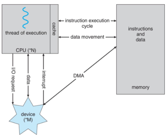 04_von_neumann_again
