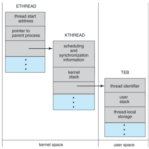 05_windows_thread