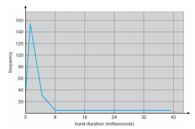 07_CPU_burst_frequency