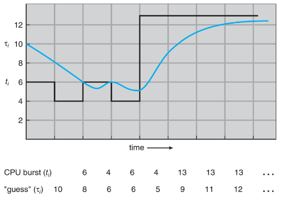 06_EMA_prediction