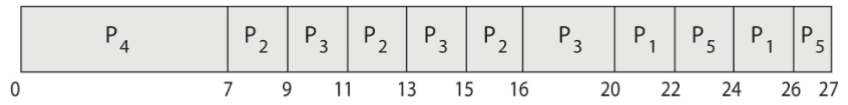 03_priority_RR