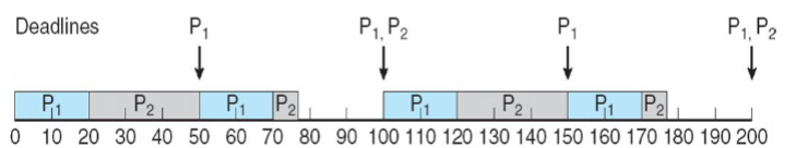 04_rate_monotonic_1