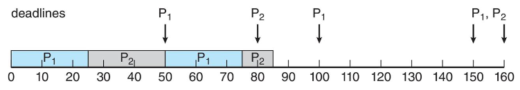 05_rate_monotonic_2