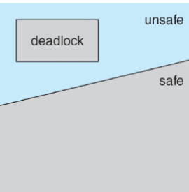04_deadlock_diagram