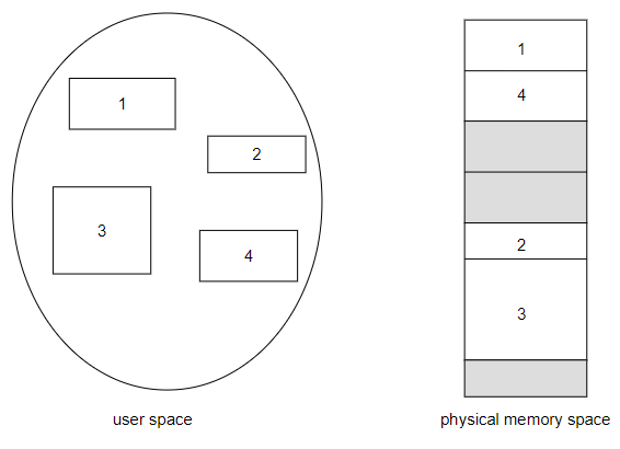 06_segmentation_logical_physical