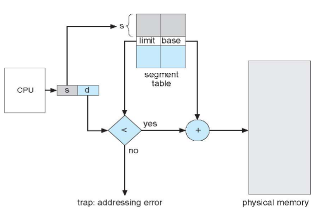 01_segment_circuit