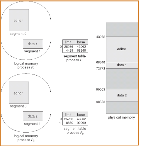 02_segment_sharing