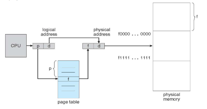 03_page_hardware