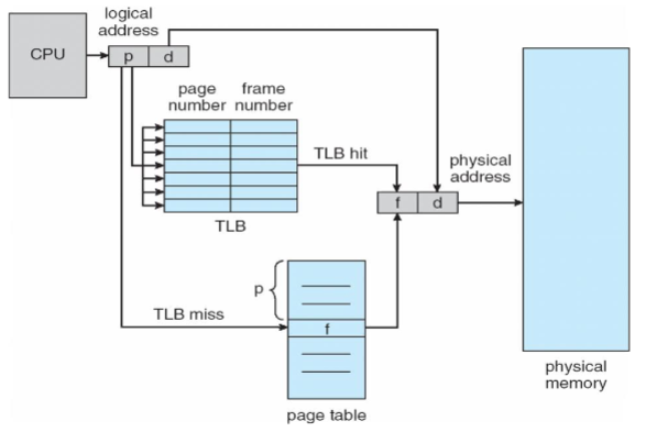 05_page_hardware_tlb