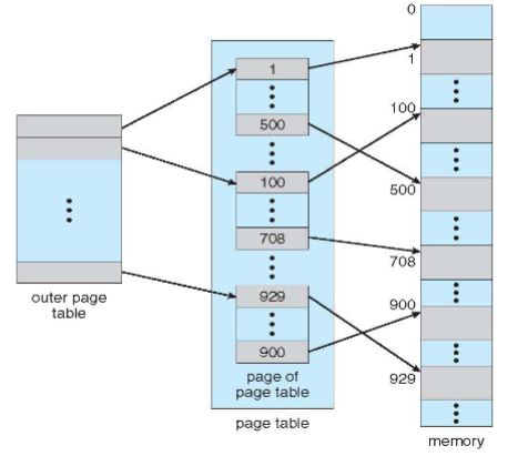 02_two_level_example