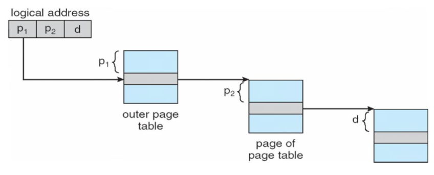 04_address_translation_scheme