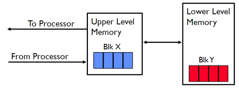 04_cache_diagram