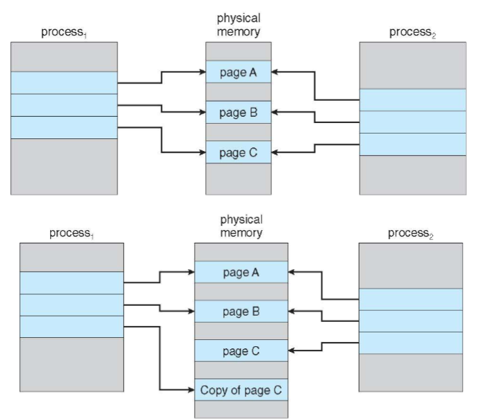 04_before_after_page_modification