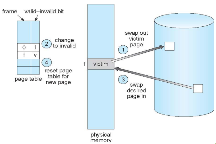 06_page_replacement_diagram