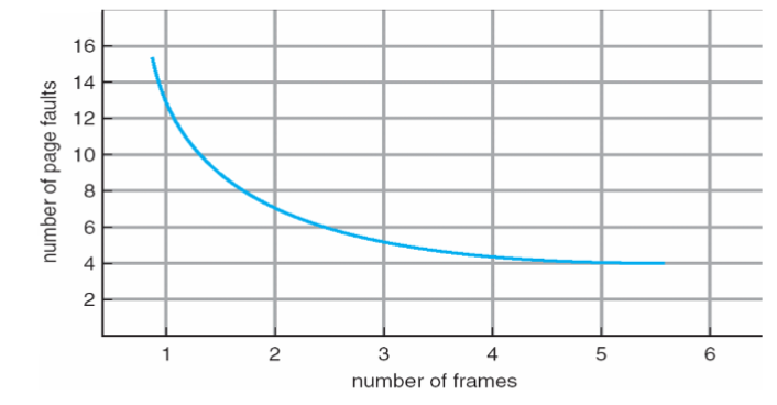 07_page_fault_frame_no