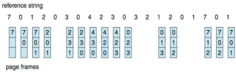 08_ref_str_diagram