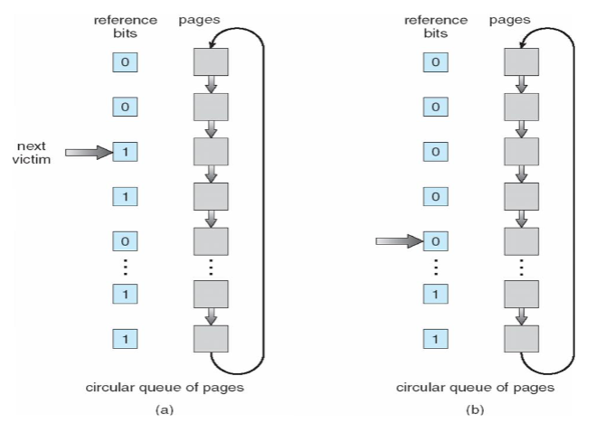 01_second_chance_algo