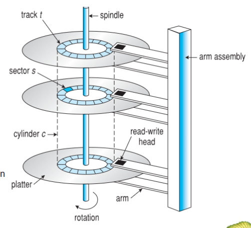 01_moving_head_disk