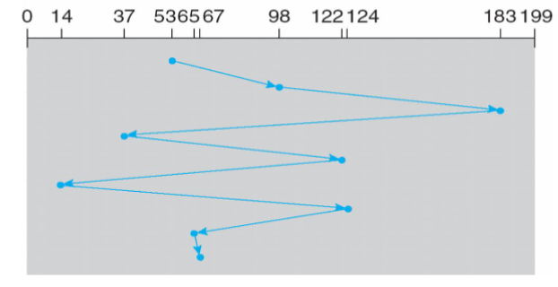 03_fcfs_diagram