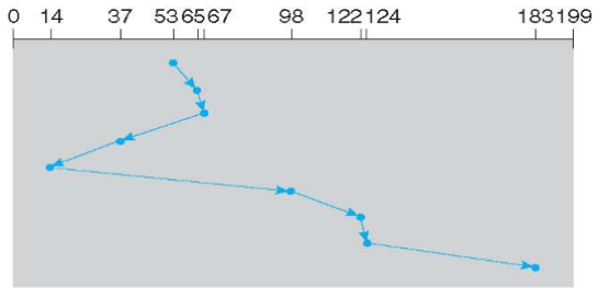04_sstf_diagram