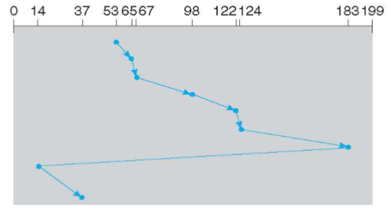 08_clook_diagram