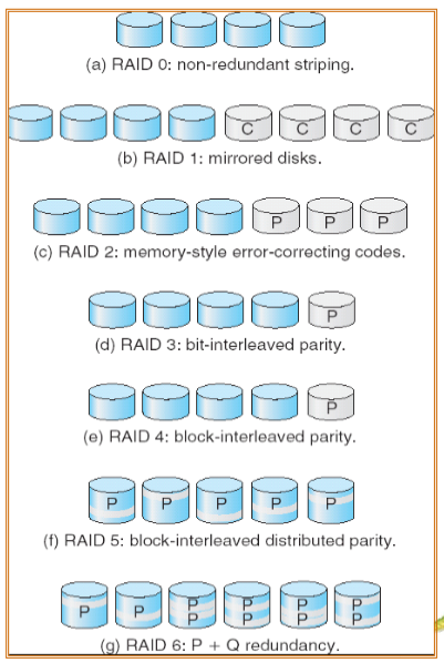 01_RAID_structure