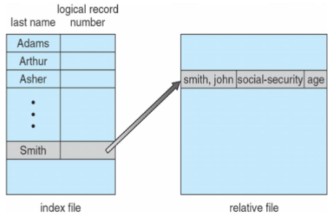 03_access_methods