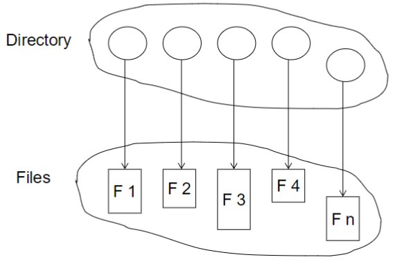 04_directory_structure