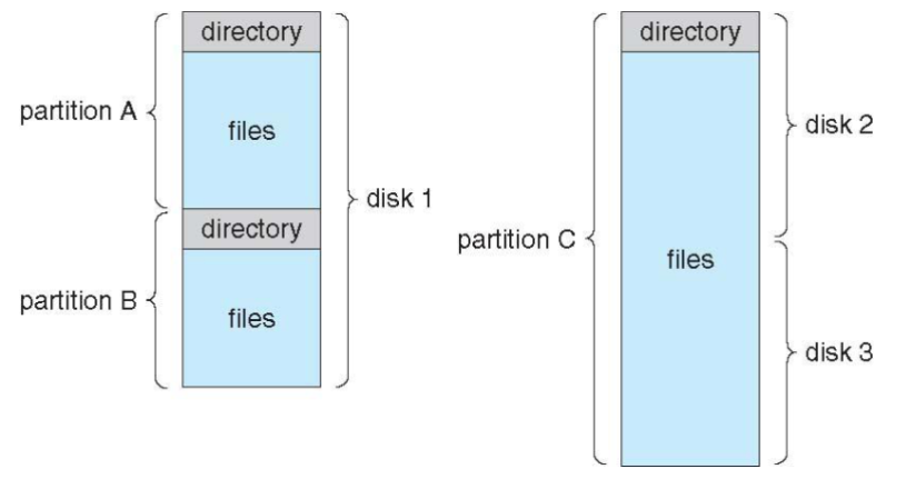 05_partition
