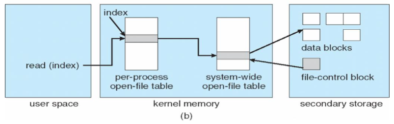02_file_open_close