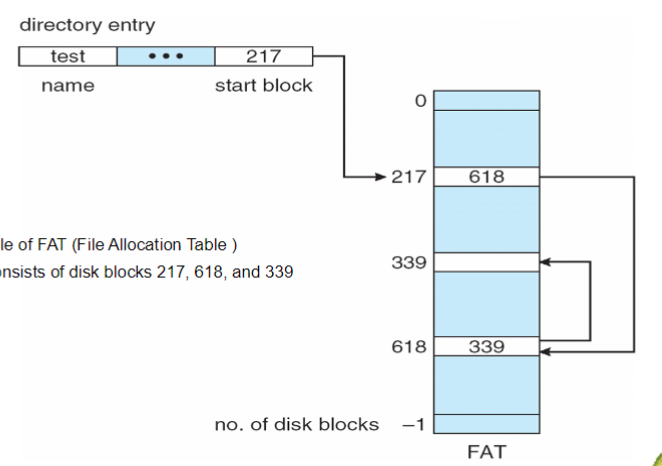 05_FAT
