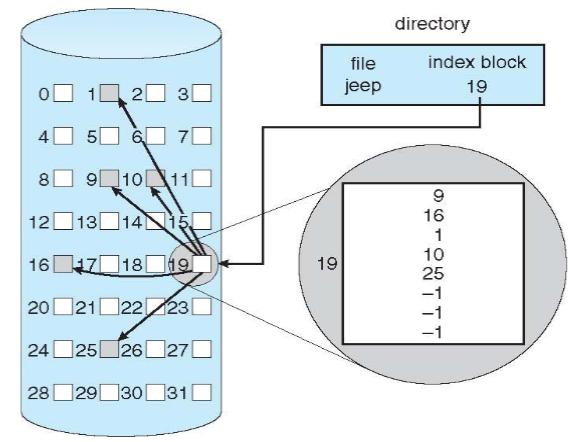 06_index_diagram