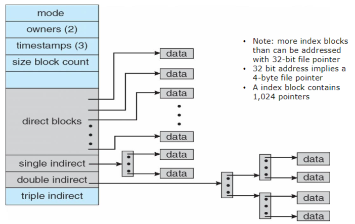 08_UNIX_UFS_scheme