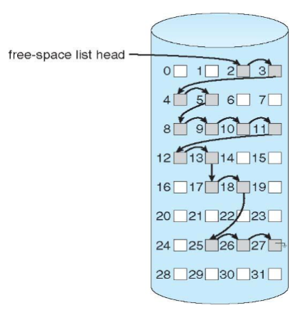 10_linked_free_list