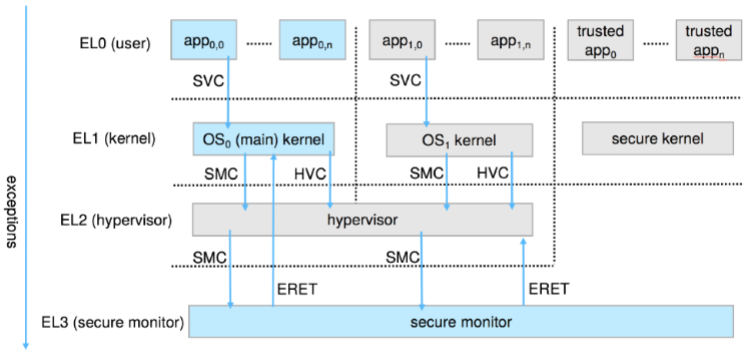 02_ARM_CPU