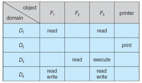04_access_matrix