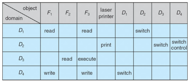 08_modified_matrix