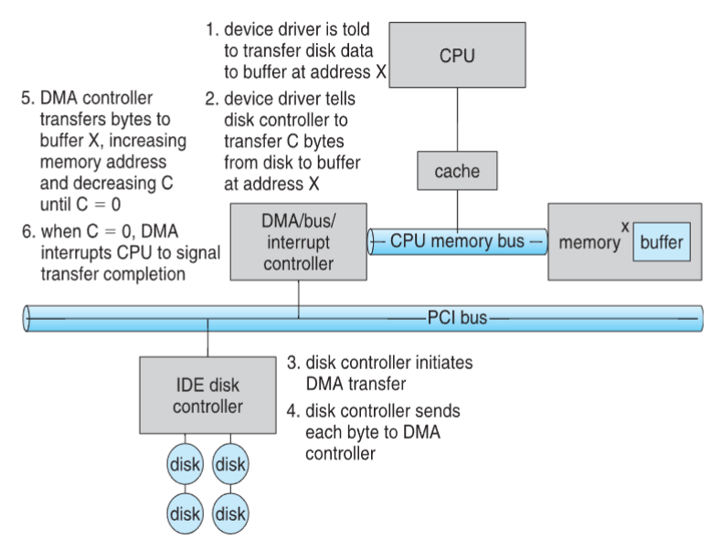 02_dma_transfer