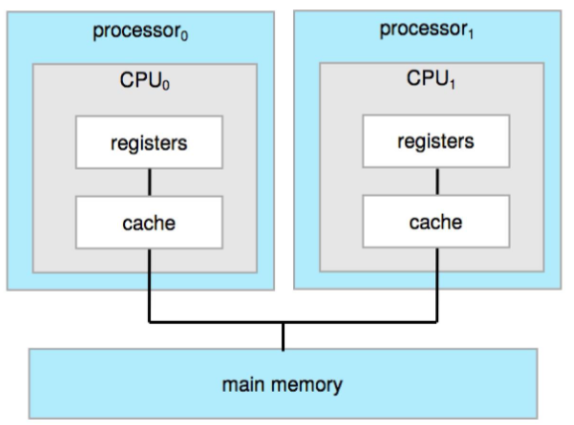 03_smp_diagram