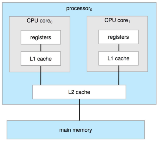 04_multicore_diagram