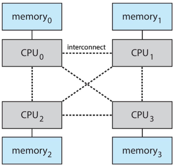 05_numa_diagram
