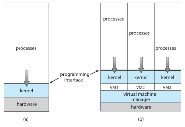 _virtualization_model