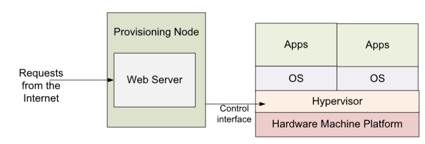 01_cloud_computing