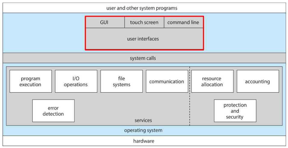 02_os_services_overview