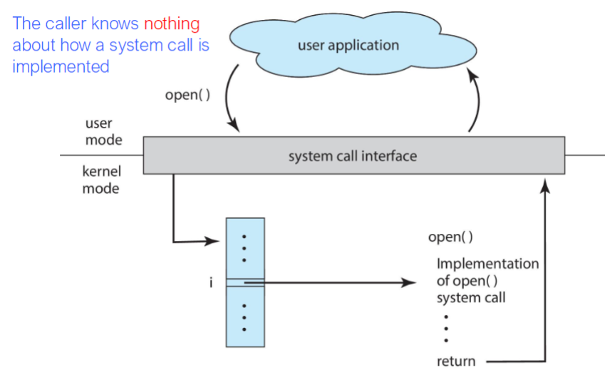 04_api_syscall_os