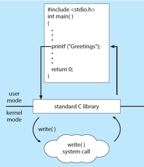 06_libc_example