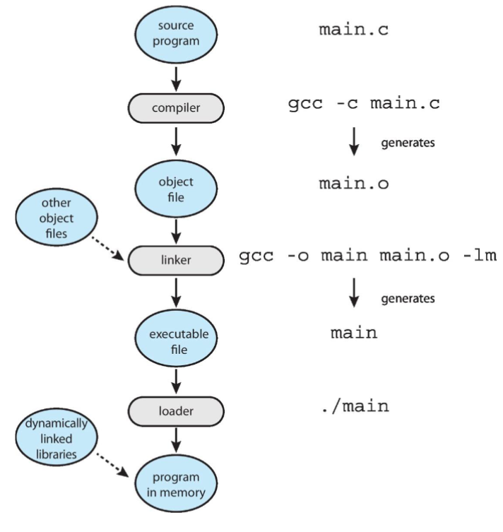 08_linker_loader