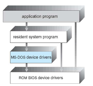 01_simple_os_MS_DOS